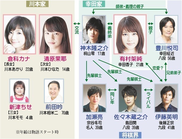 ３月のライオン　エロ 
